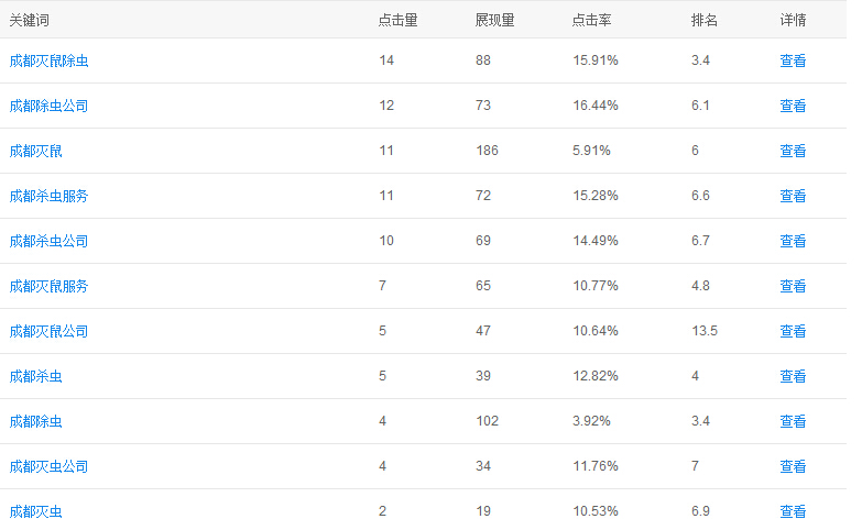 藍色衛(wèi)士優(yōu)化效果